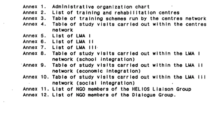 Table of training schemes run by the centres network Table of study visits carried out within the centres network 