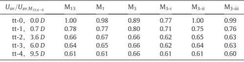 Table 3