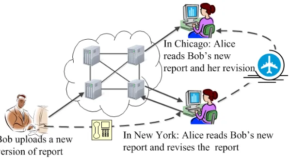 Fig. 4 An application has various consistencies 
