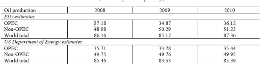 Table (3)  