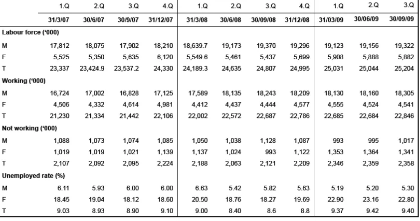 Table (5)  