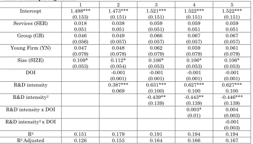 Table 4: Multiple regression  
