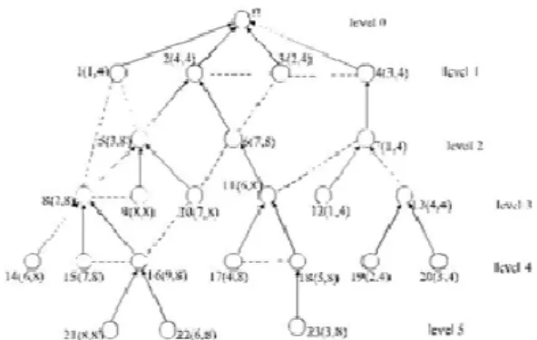 Fig. 2: An example of the result of our scheduling algorithm.  IV. EMBA: 