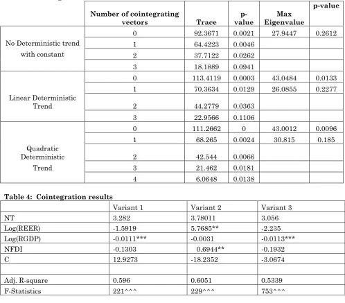 Table 3: Cointegration tests 