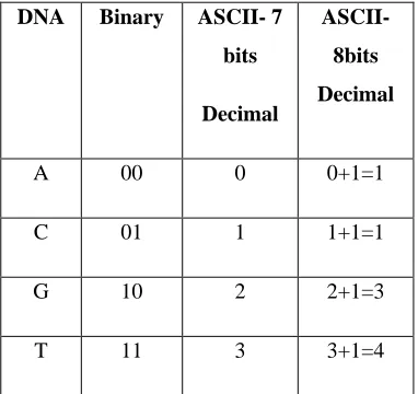 Fig.5 Diffie-Hellman key exchange illustration 