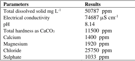 Table 1. Physicochemical parameters of sea water (Ramnad, Tamil Nadu, India) 