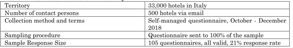 Table 1: Technical details of the survey Territory 