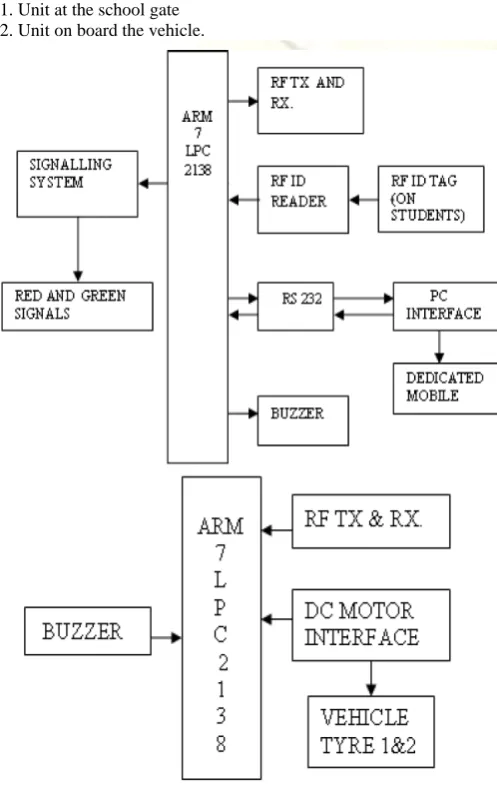 Fig. 1 Block Diagram of System 