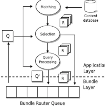 Fig. 1  Processing of incoming query. 