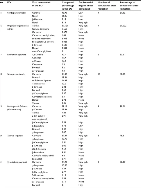 Table 4 (Continued)