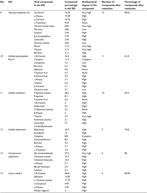 Table 4 (Continued)