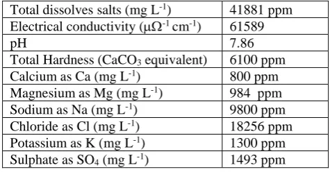 Figure 1. The corrosion parameters namely, corrosion potential (Ecorr), Tafel slopes (bc=cathodic; ba=anodic), linear polarization resistance (LPR) and corrosion current 