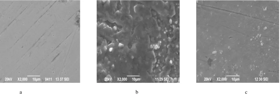 Figure 4. SEM micrographs (magnification-x2000) of a) polished Carbon steel (control) b) Carbon steel immersed in sea water c) Carbon steel immersed in sea water containing 10mL of CD and 50 ppm of Zn2+  