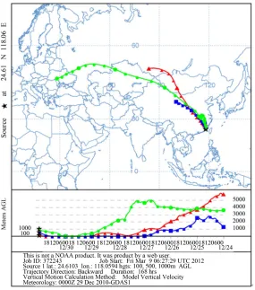 Figure 4. HYSPLIT backward trajectory of air mass during the haze episode in Xiamen. 