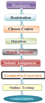 Fig. 4: 