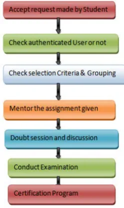 Fig. 5(b):  Server Side (teacher)  