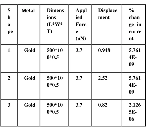 Fig.4a deflection 