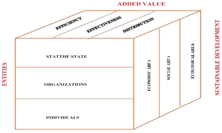 Figure 2: The breakdown of social responsibility basic elements 