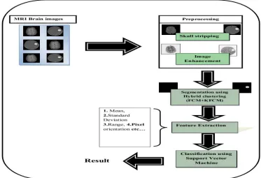 Figure 2: Overall block diagram of our proposed approach 