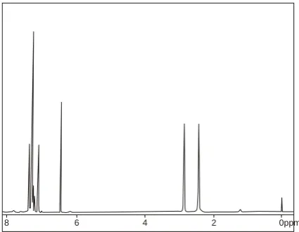 Figure 1. FTIR spectrum of the prepared (Sty-co-AN). 