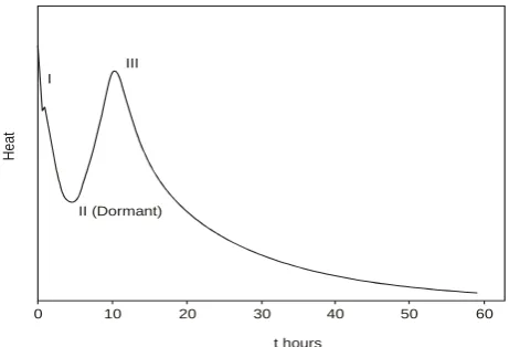 Figure 7. Comparative study of M-20 sample of RMC with and without polymer admixture 