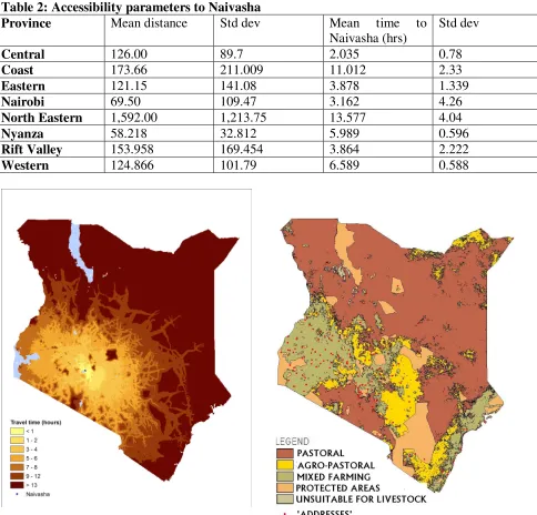 Table 2: Accessibility parameters to Naivasha 