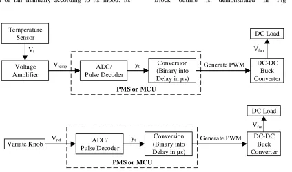 Fig 3.