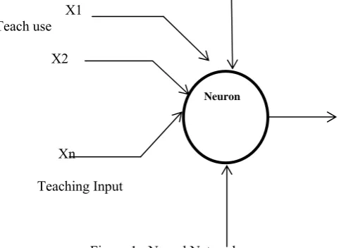 Figure 1:  Neural Network 