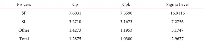 Table 3. Predicted FIF for week 35. 