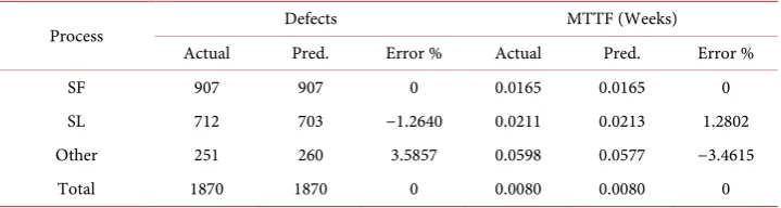 Table 8. Overall data comparison. 