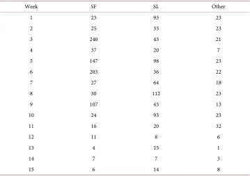 Table A1. Security software defects count data. 