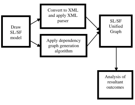 Figure 2 demonstrates our proposed procedure and orderly system for producing experiments and analysis using Dependency graph