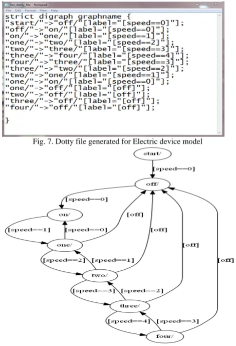 Fig. 6. Xml file of electric device model 