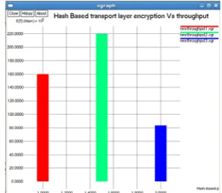 Figure 9. Jamming probability Vs throughput   