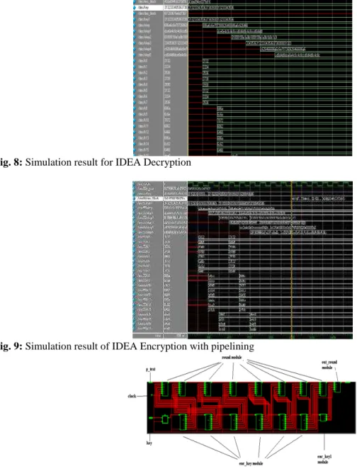 Fig. 8: Simulation result for IDEA Decryption 