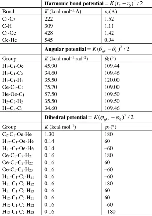 Table 4. The Sutton-Chen (st-ch) potential parameters of platinum. 