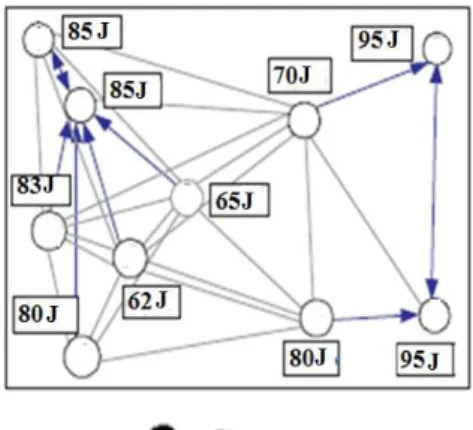 Fig. 2: Node initialization of LBC algorithm. 
