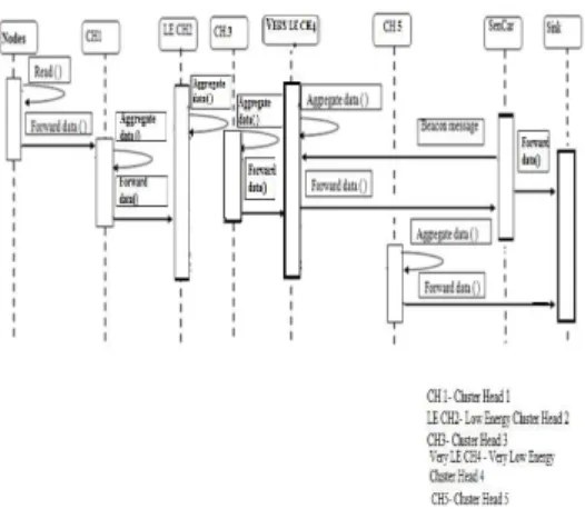 Fig. 7: Sequence diagram for data collection. 