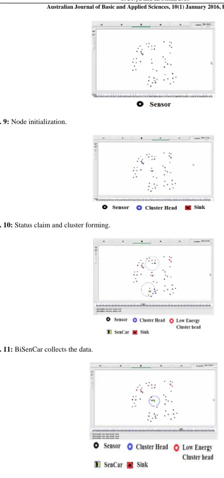 Fig. 9: Node initialization. 