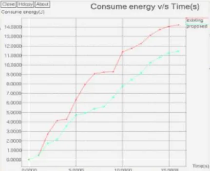 Fig. 13: Total energy consumption. 