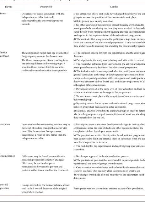 Table 2. Management of threats to internal validity of quasi-experimental design. 