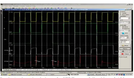fig 5c:Analog simulation of  SERF xnor full adder of 120 nm technology 