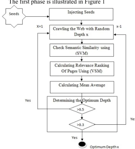 Fig. 1: Optimum depth calculation phase  