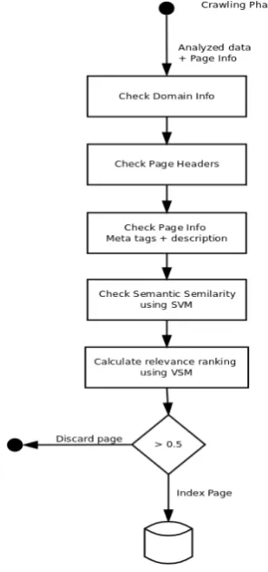 Fig. 3:  Focused filtering phase 