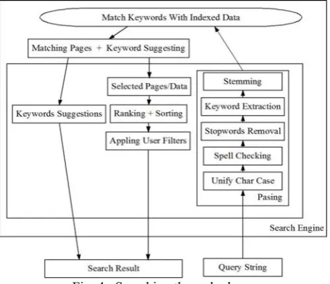 Fig. 4:  Searching the web phase 