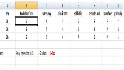 Table 3 Variables Entered/Removed 