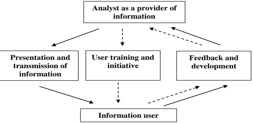 Figure 1: Business communication model 