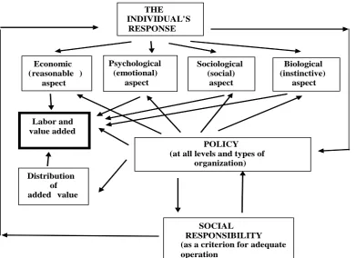 Figure 3: The analysis of information user's response 