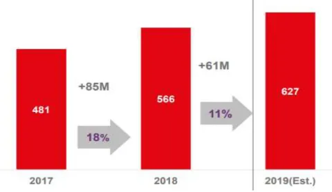 Figure 1: Internet Users in India 
