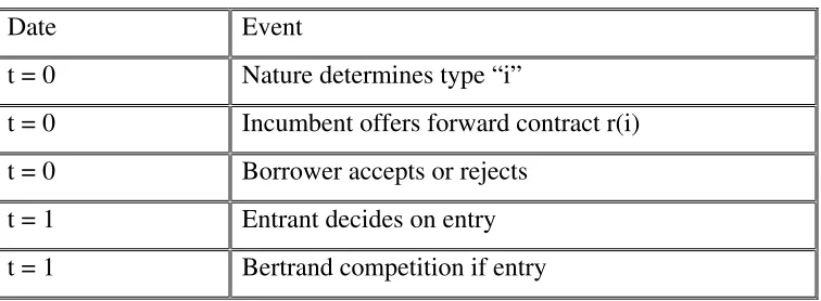 Table I.A Sequence of Moves: 